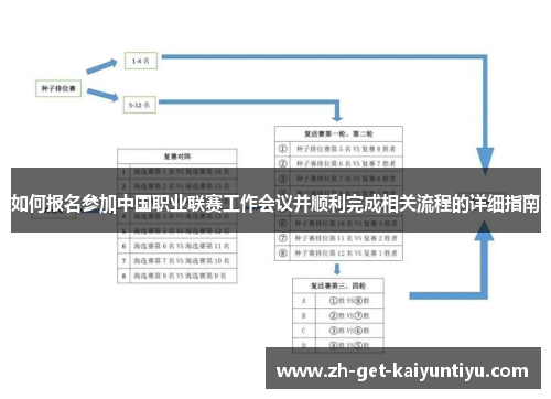 如何报名参加中国职业联赛工作会议并顺利完成相关流程的详细指南