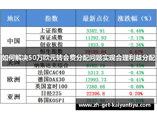 如何解决50万欧元转会费分配问题实现合理利益分配