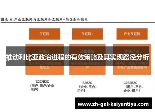 推动利比亚政治进程的有效策略及其实现路径分析 推动利比亚政治进程的有效策略及其实现路径分析