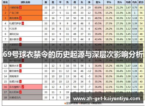 69号球衣禁令的历史起源与深层次影响分析 69号球衣禁令的历史起源与深层次影响分析