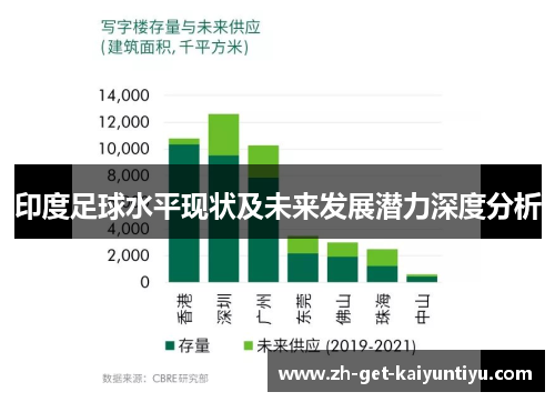 印度足球水平现状及未来发展潜力深度分析 印度足球水平现状及未来发展潜力深度分析