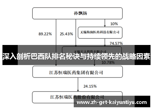 深入剖析巴西队排名秘诀与持续领先的战略因素 深入剖析巴西队排名秘诀与持续领先的战略因素