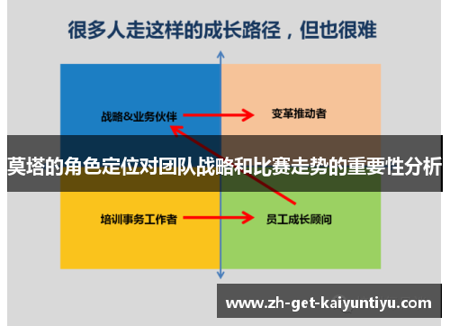 莫塔的角色定位对团队战略和比赛走势的重要性分析 莫塔的角色定位对团队战略和比赛走势的重要性分析
