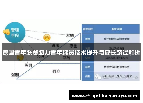 德国青年联赛助力青年球员技术提升与成长路径解析 德国青年联赛助力青年球员技术提升与成长路径解析